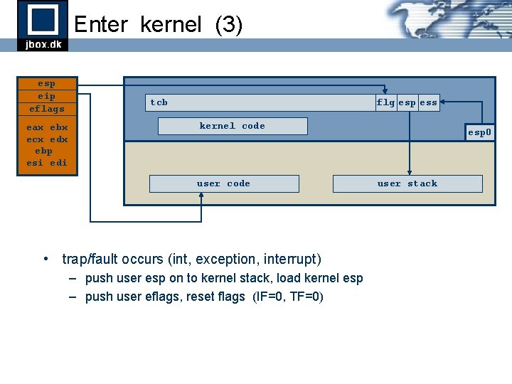 Enter kernel (3) esp eip eflags eax ebx ecx edx ebp esi edi tcb Enter kernel (3) esp eip eflags eax ebx ecx edx ebp esi edi tcb