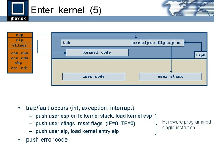 Enter kernel (5) esp eip eflags tcb err eip cs flg esp ss kernel Enter kernel (5) esp eip eflags tcb err eip cs flg esp ss kernel
