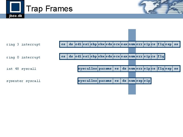 Trap Frames ring 3 interrupt es ds edi esi ebp ebx edx ecx eax Trap Frames ring 3 interrupt es ds edi esi ebp ebx edx ecx eax