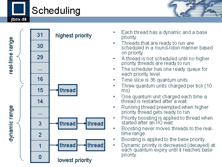 real-time range Scheduling 31 highest priority • 30 29 • . . . • real-time range Scheduling 31 highest priority • 30 29 • . . . •