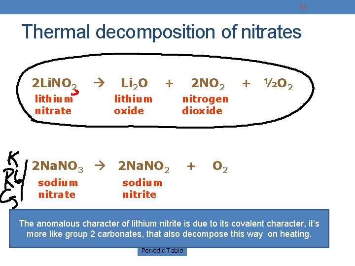 11 Thermal decomposition of nitrates 2 Li. NO 2 lithium nitrate 2 Na. NO