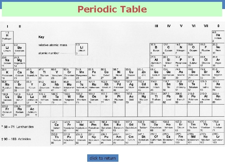 Periodic Table click Periodic to return Table 20 