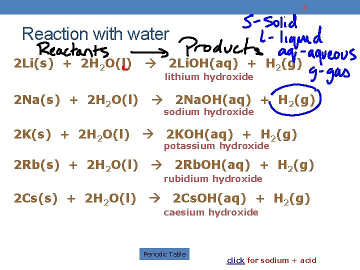 9 Reaction with water 2 Li(s) + 2 H 2 O(l) 2 Na(s) +