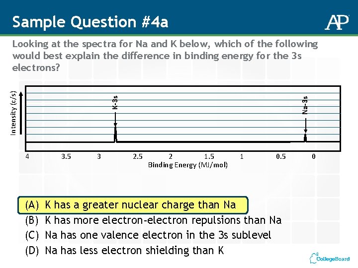 Sample Question #4 a 4 (A) (B) (C) (D) 3. 5 3 Na-3 s