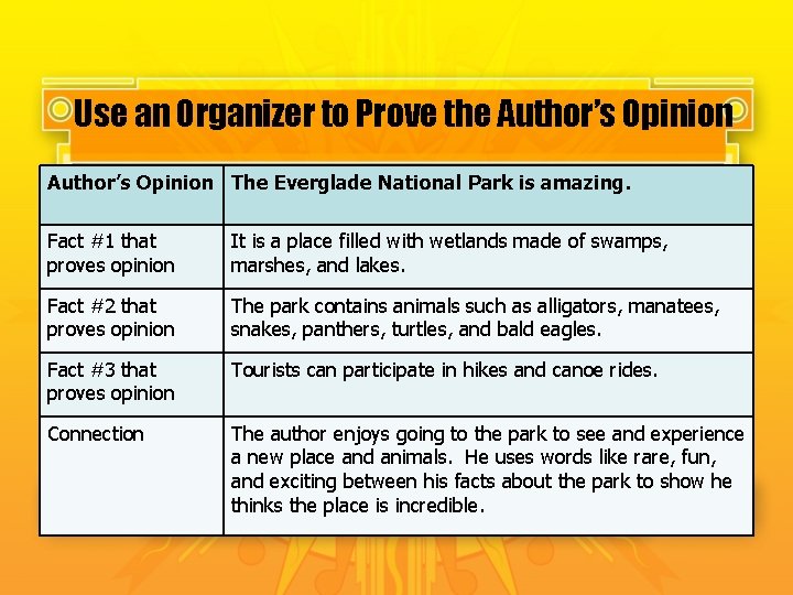 Use an Organizer to Prove the Author’s Opinion The Everglade National Park is amazing.
