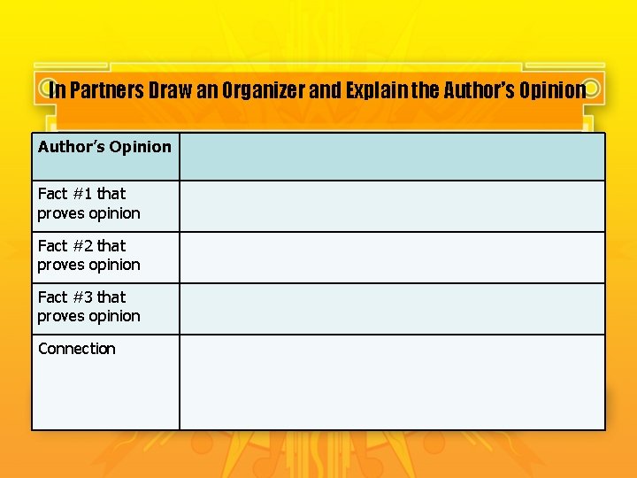 In Partners Draw an Organizer and Explain the Author’s Opinion Fact #1 that proves