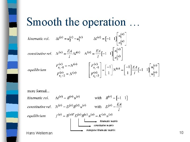 Smooth the operation … kinematic matrix constitutive matrix Hans Welleman transpose kinematic matrix 10