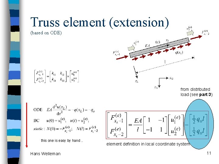 Truss element (extension) (based on ODE) from distributed load (see part 3) this one