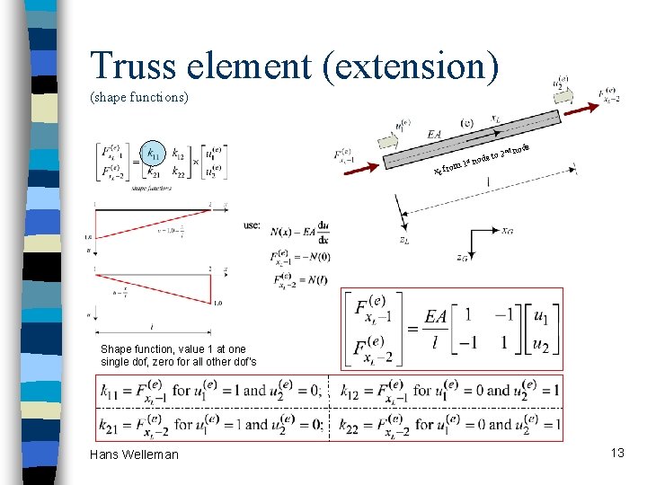 Truss element (extension) (shape functions) nd st m 1 x L fro to 2
