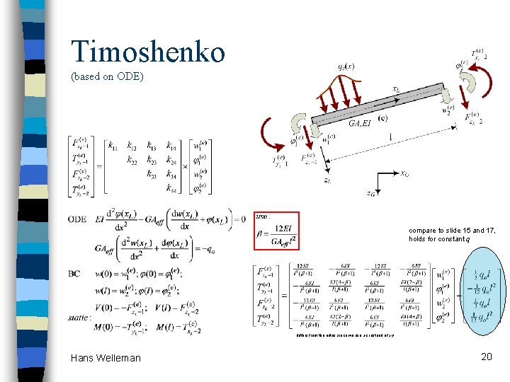 Timoshenko (based on ODE) compare to slide 15 and 17, holds for constant q