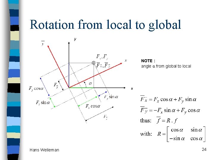 Rotation from local to global NOTE : angle α from global to local Hans