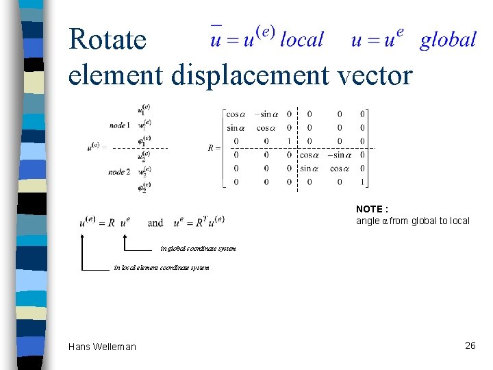 Rotate element displacement vector NOTE : angle α from global to local in global