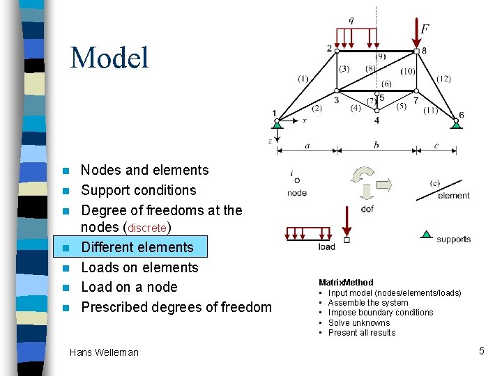 Model n n n n Nodes and elements Support conditions Degree of freedoms at