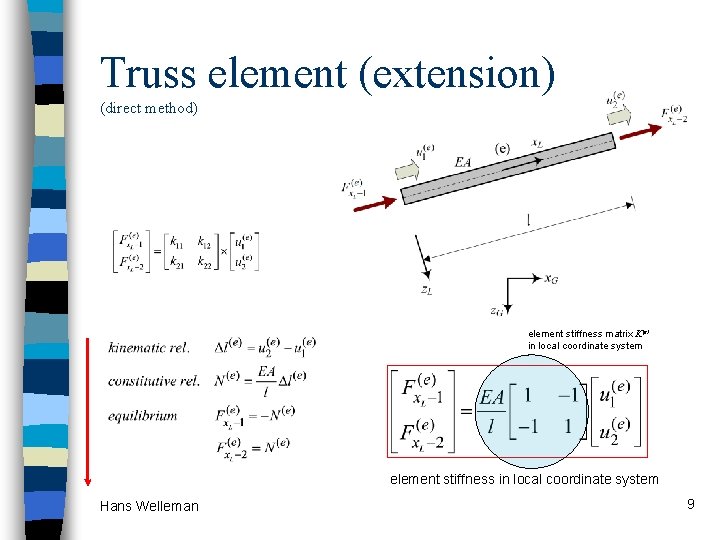 Truss element (extension) (direct method) element stiffness matrix K(e) in local coordinate system element