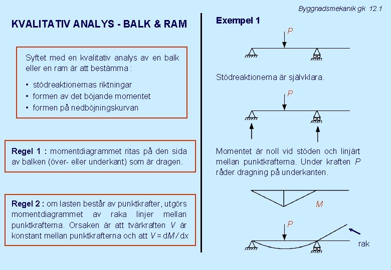 Byggnadsmekanik gk 12. 1 KVALITATIV ANALYS - BALK & RAM Exempel 1 P Syftet