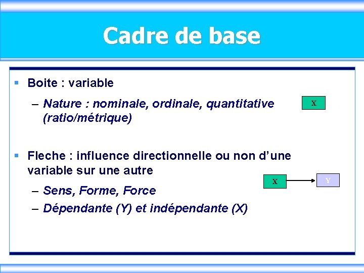 Cadre de base § Boite : variable – Nature : nominale, ordinale, quantitative (ratio/métrique)