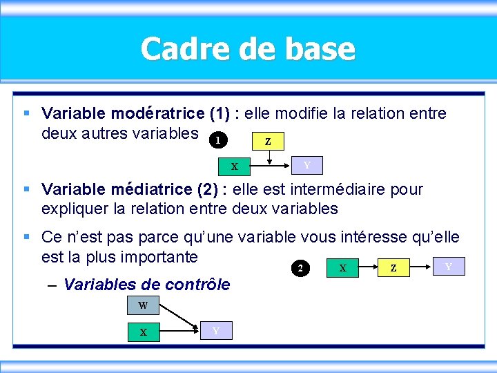 Cadre de base § Variable modératrice (1) : elle modifie la relation entre deux