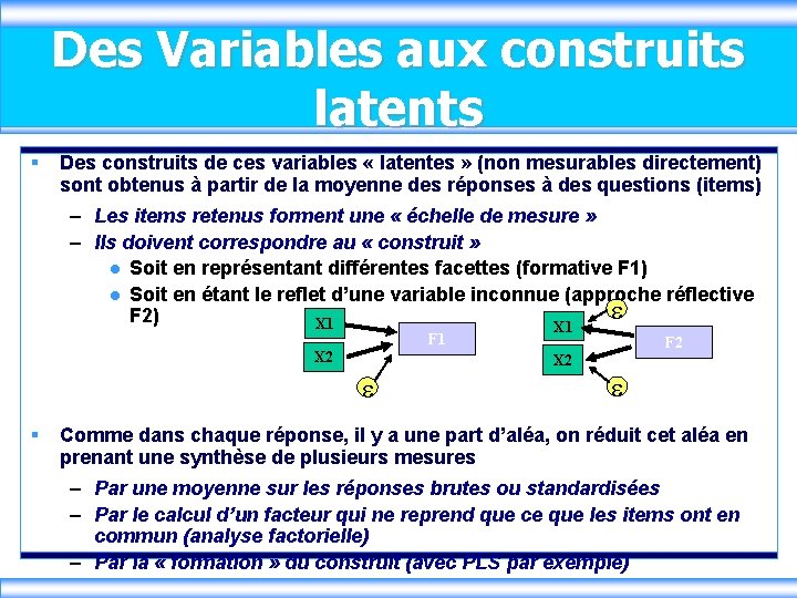 Des Variables aux construits latents § Des construits de ces variables « latentes »