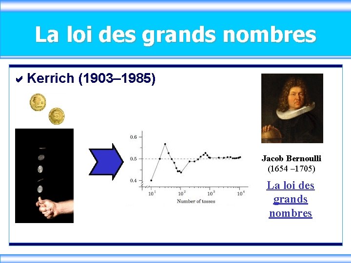 La loi des grands nombres Kerrich (1903– 1985) Jacob Bernoulli (1654 – 1705) La