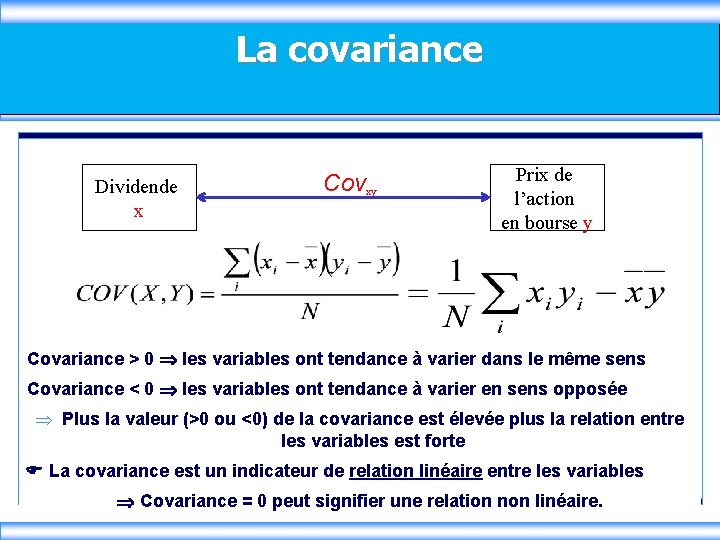 La covariance Dividende x Covxy Prix de l’action en bourse y Covariance > 0