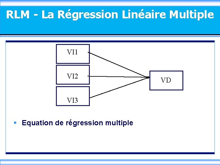 RLM - La Régression Linéaire Multiple VI 1 VI 2 VI 3 VI 2