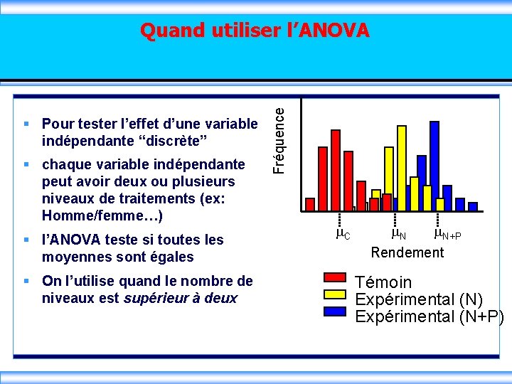 § Pour tester l’effet d’une variable indépendante “discrète” § chaque variable indépendante peut avoir