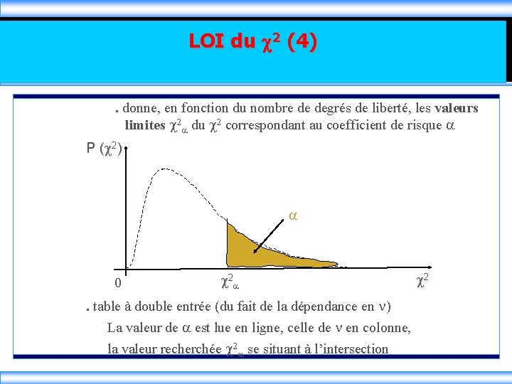  LOI du c 2 (4). donne, en fonction du nombre de degrés de