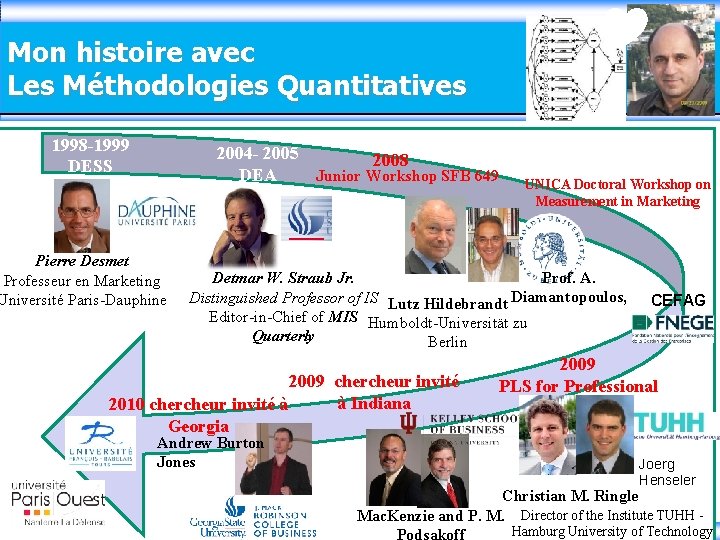 Mon histoire avec Les Méthodologies Quantitatives 1998 -1999 DESS 2004 - 2005 2008 DEA