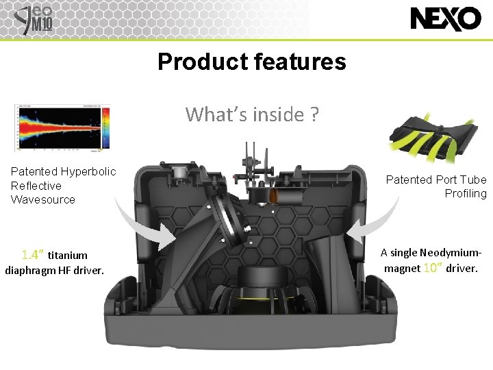 Product features What’s inside ? Patented Hyperbolic Reflective Wavesource 1. 4” titanium diaphragm HF