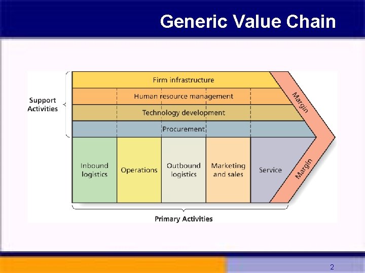 Generic Value Chain 2 