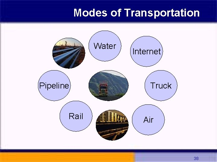 Modes of Transportation Water Pipeline Rail Internet Truck Air 38 