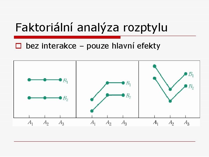 Faktoriální analýza rozptylu o bez interakce – pouze hlavní efekty 