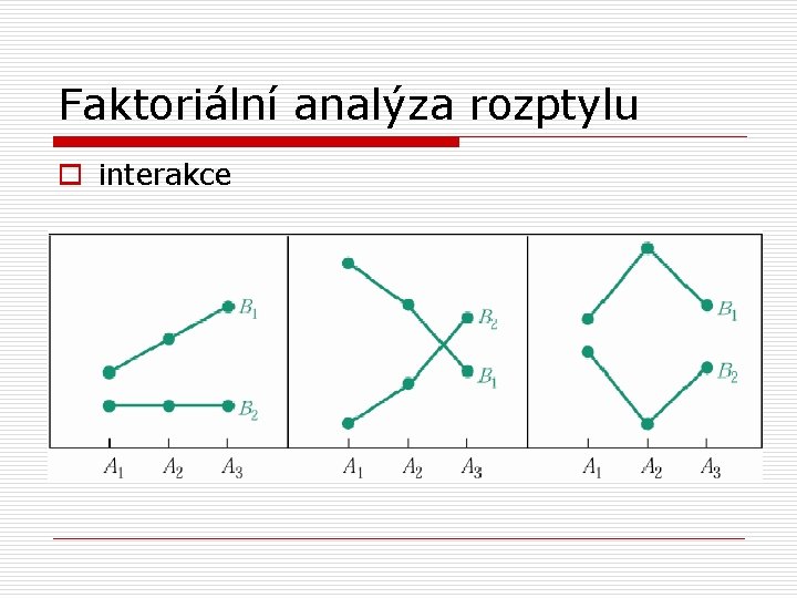 Faktoriální analýza rozptylu o interakce 