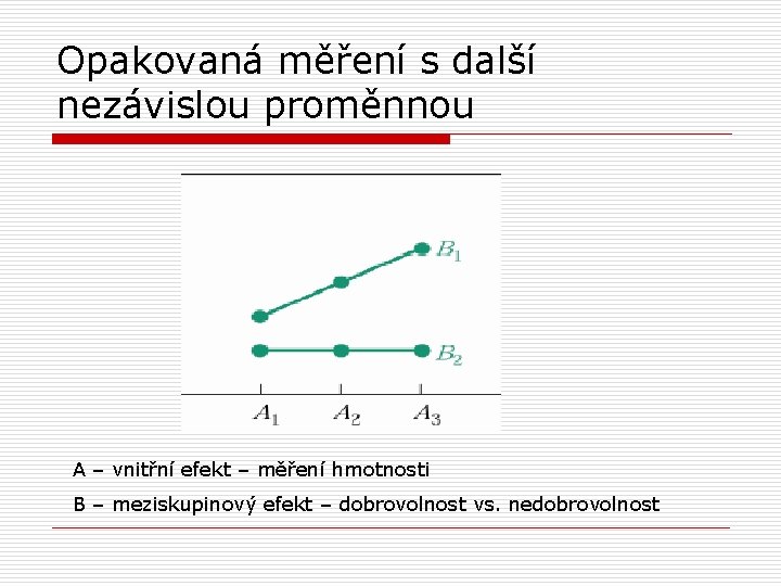 Opakovaná měření s další nezávislou proměnnou A – vnitřní efekt – měření hmotnosti B