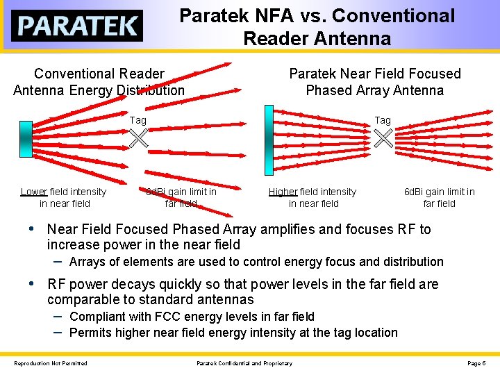 Paratek NFA vs. Conventional Reader Antenna Energy Distribution Paratek Near Field Focused Phased Array
