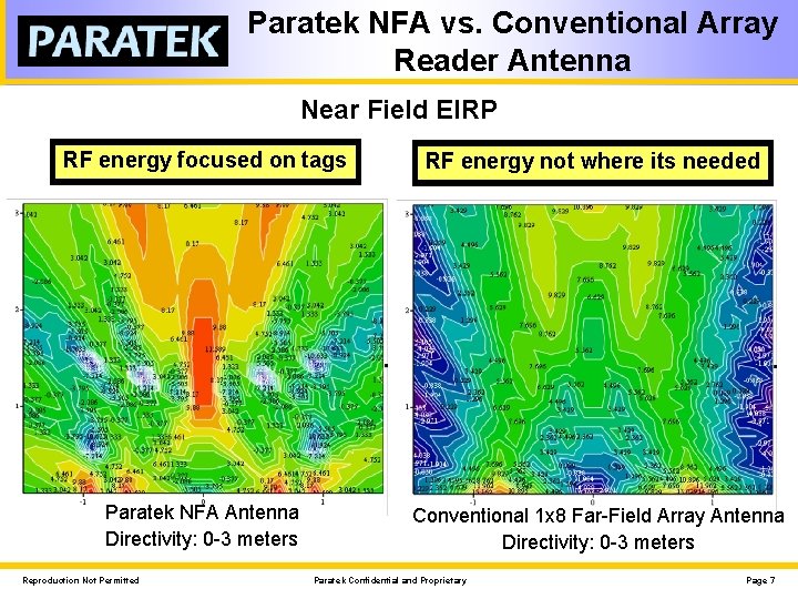 Paratek NFA vs. Conventional Array Reader Antenna Near Field EIRP RF energy focused on