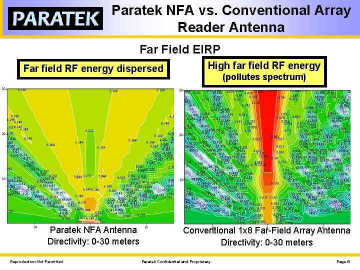 Paratek NFA vs. Conventional Array Reader Antenna Far Field EIRP Far field RF energy