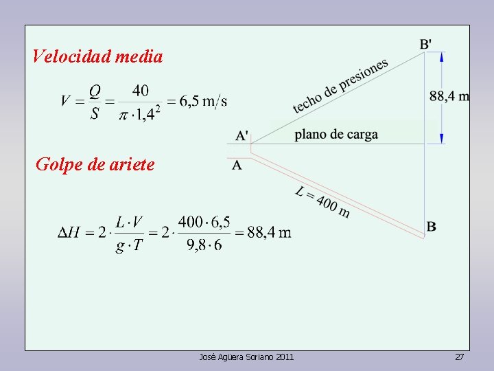 Velocidad media Golpe de ariete José Agüera Soriano 2011 27 
