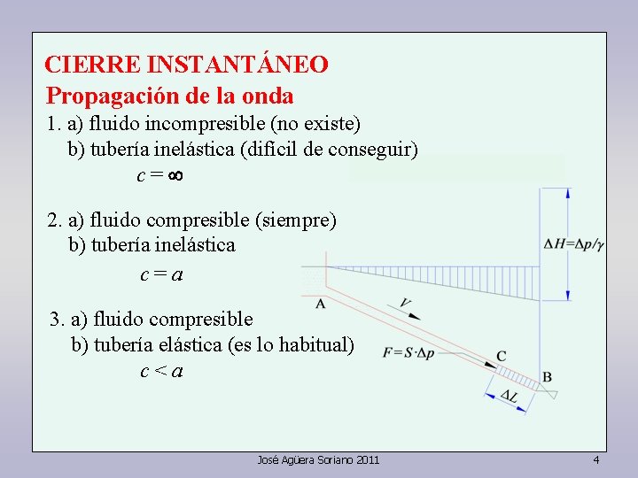 CIERRE INSTANTÁNEO Propagación de la onda 1. a) fluido incompresible (no existe) b) tubería