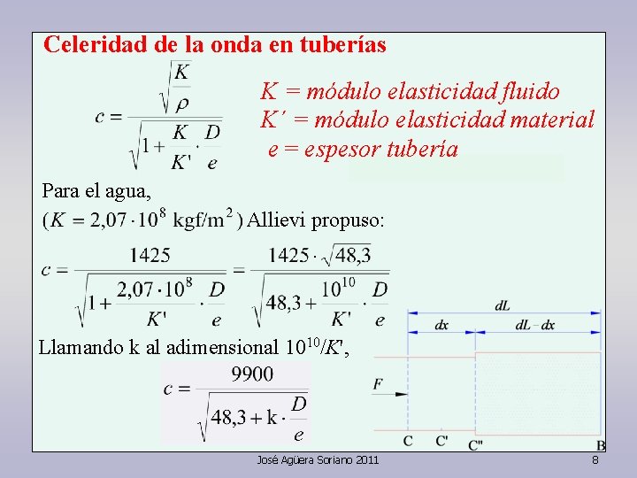 Celeridad de la onda en tuberías K = módulo elasticidad fluido K´ = módulo