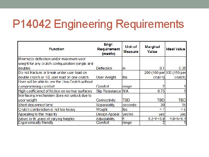 P 14042 Engineering Requirements 