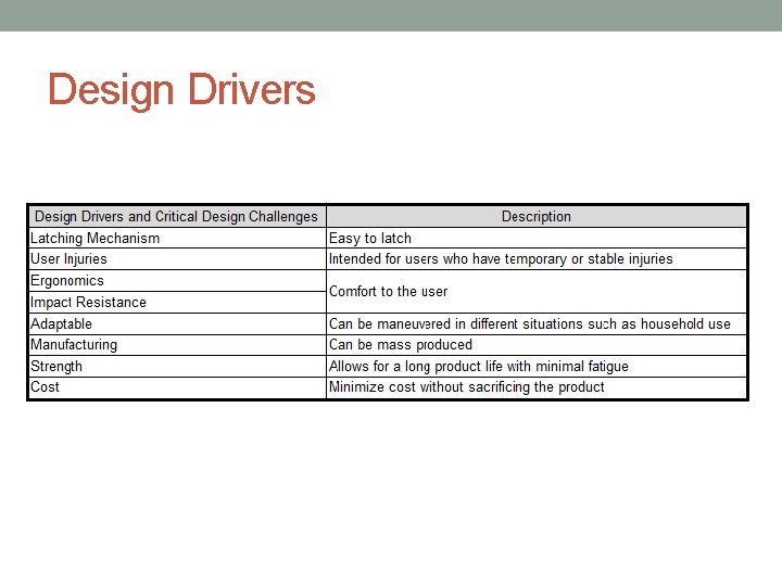 Design Drivers 