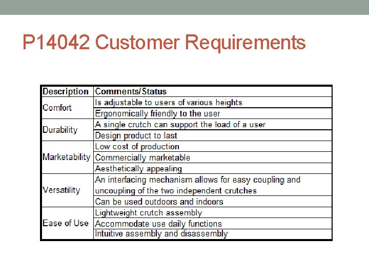 P 14042 Customer Requirements 