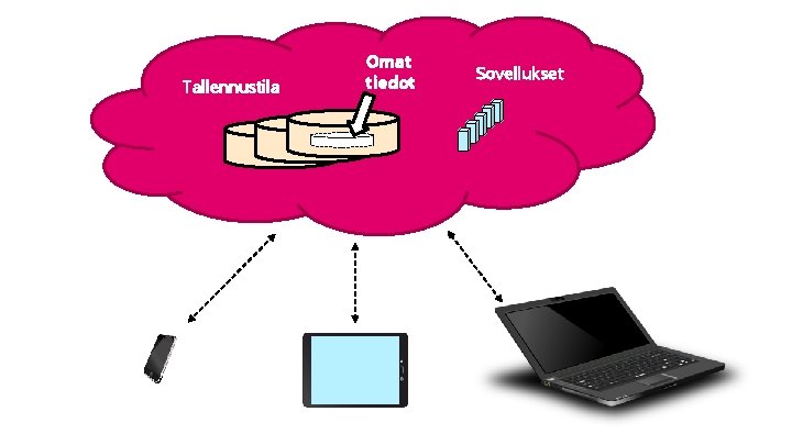 Tallennustila Omat tiedot Sovellukset 