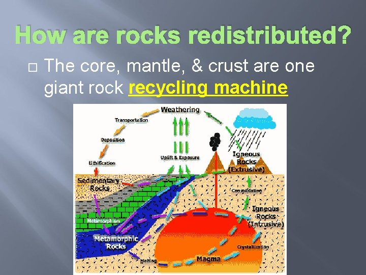 How are rocks redistributed? The core, mantle, & crust are one giant rock recycling