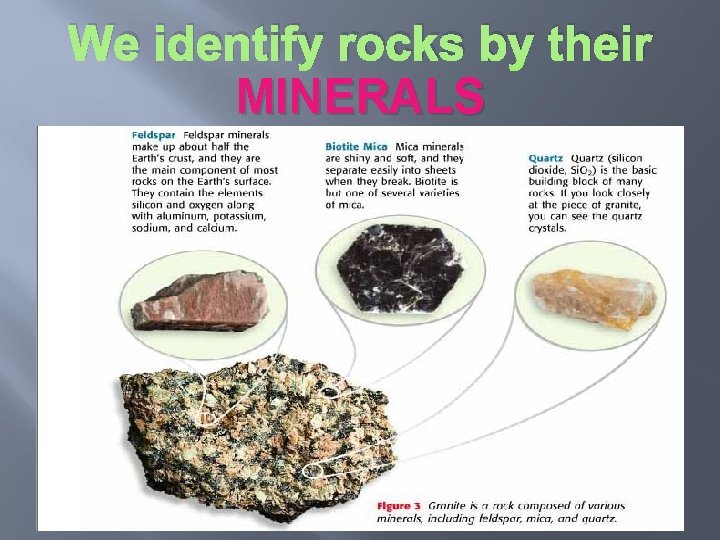 We identify rocks by their MINERALS 