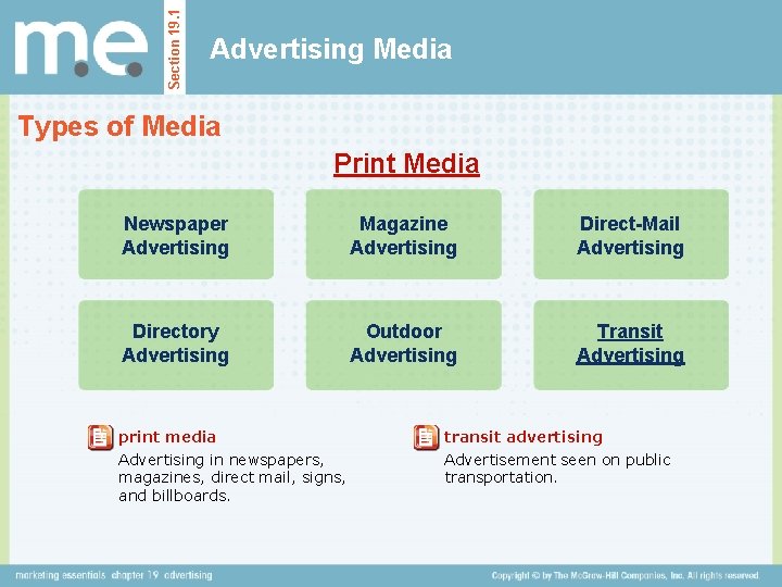 Section 19. 1 Advertising Media Types of Media Print Media Newspaper Advertising Magazine Advertising