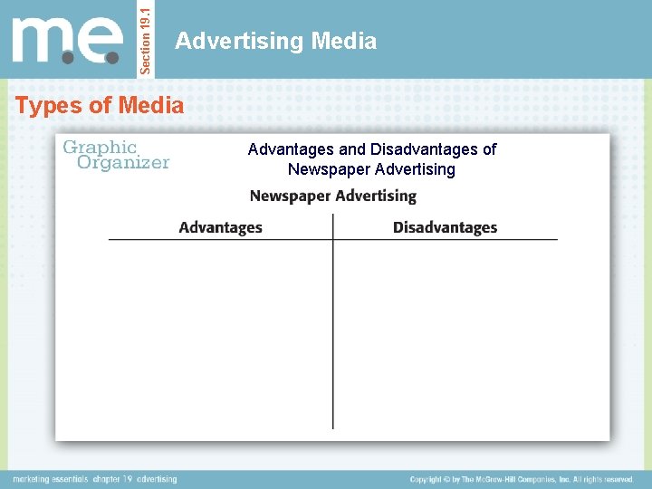 Section 19. 1 Advertising Media Types of Media Advantages and Disadvantages of Newspaper Advertising