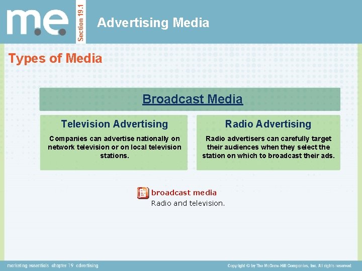 Section 19. 1 Advertising Media Types of Media Broadcast Media Television Advertising Radio Advertising