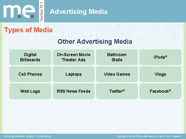 Section 19. 1 Advertising Media Types of Media Other Advertising Media Digital Billboards On-Screen